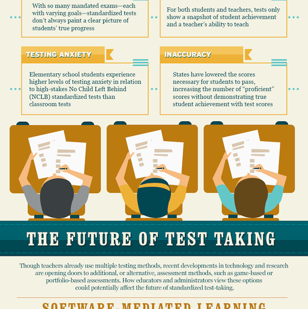 Infographic for Creative Alternatives to Standardized Test Taking