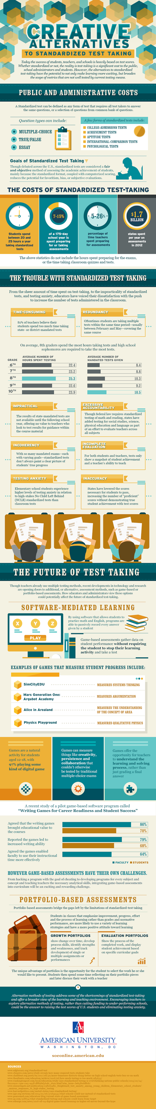 Infographic for Creative Alternatives to Standardized Test Taking