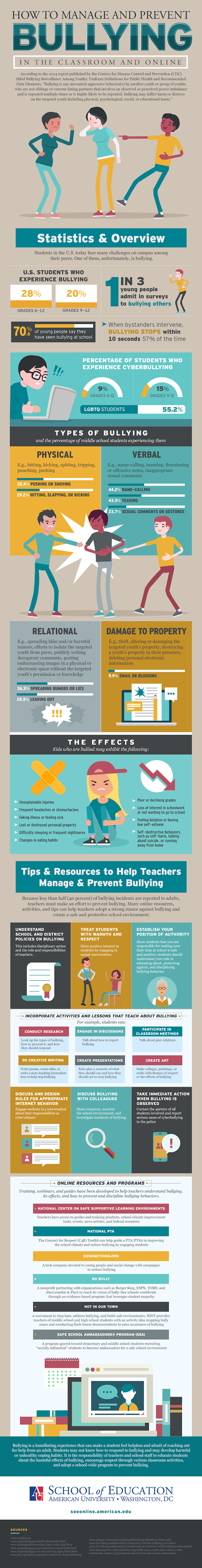 Infographic for How to Manage and Prevent Bullying
