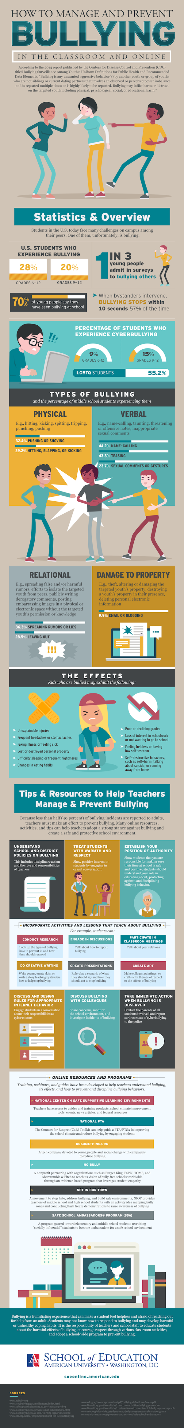 The most common types of school bullying