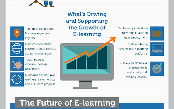 Infographic of E-Learning for Kids