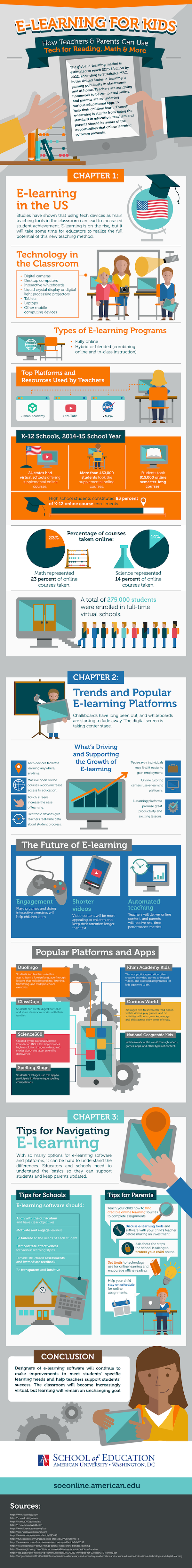 Infographic of E-Learning for Kids