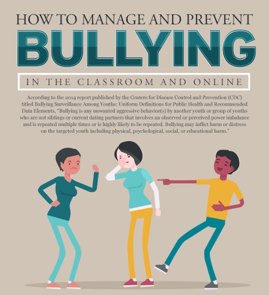 Managing bullying incidents - National Center Against Bullying