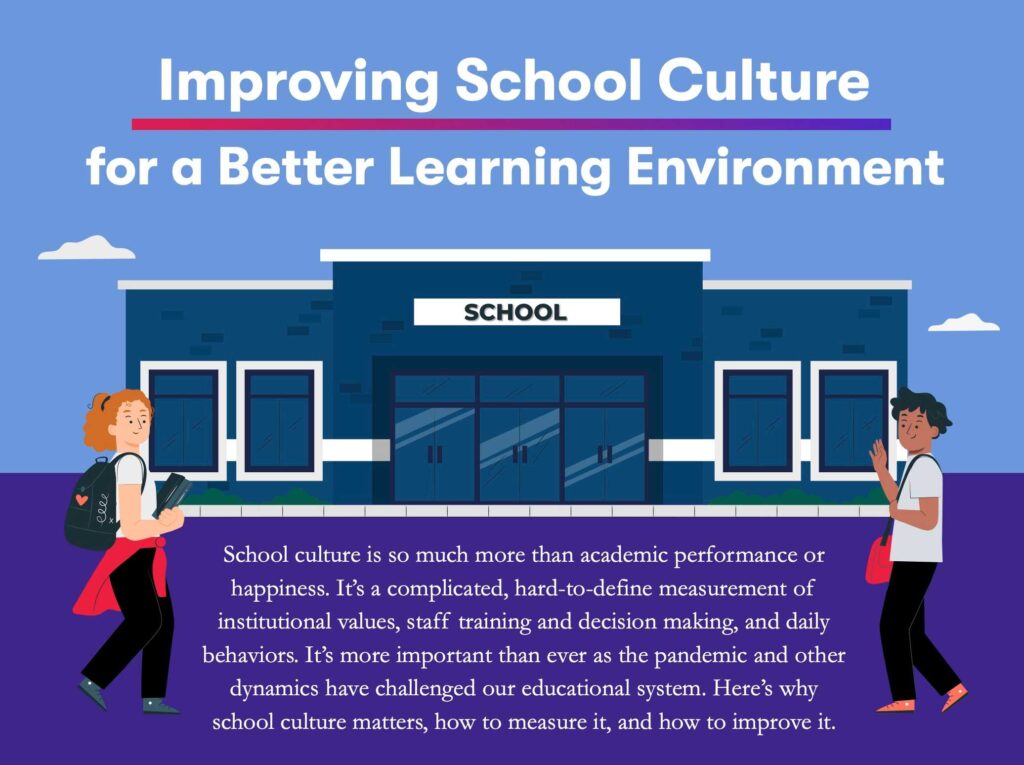 Infographic explaining how to improve school culture.