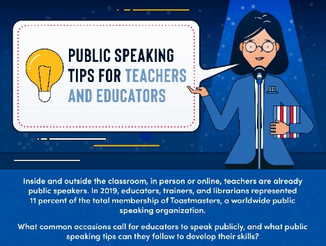 A graphic illustrating public speaking tips for teachers and educators.